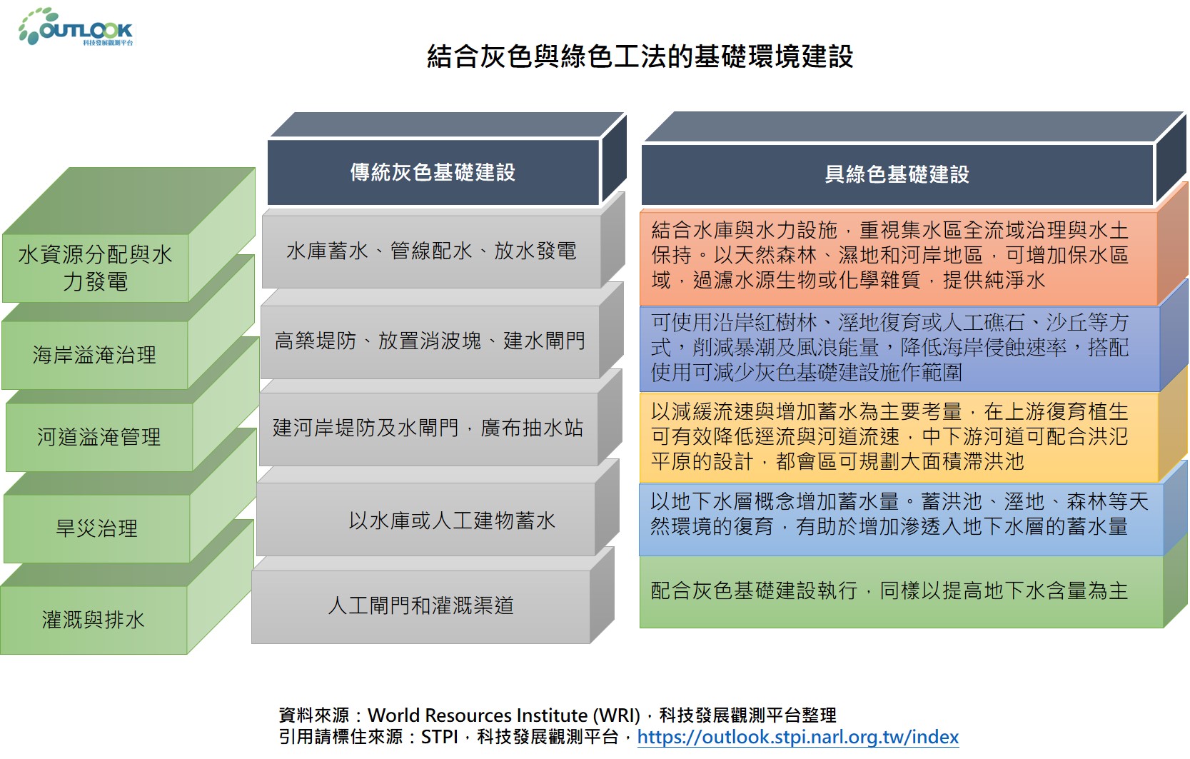 OUTLOOK 科技發展觀測平台