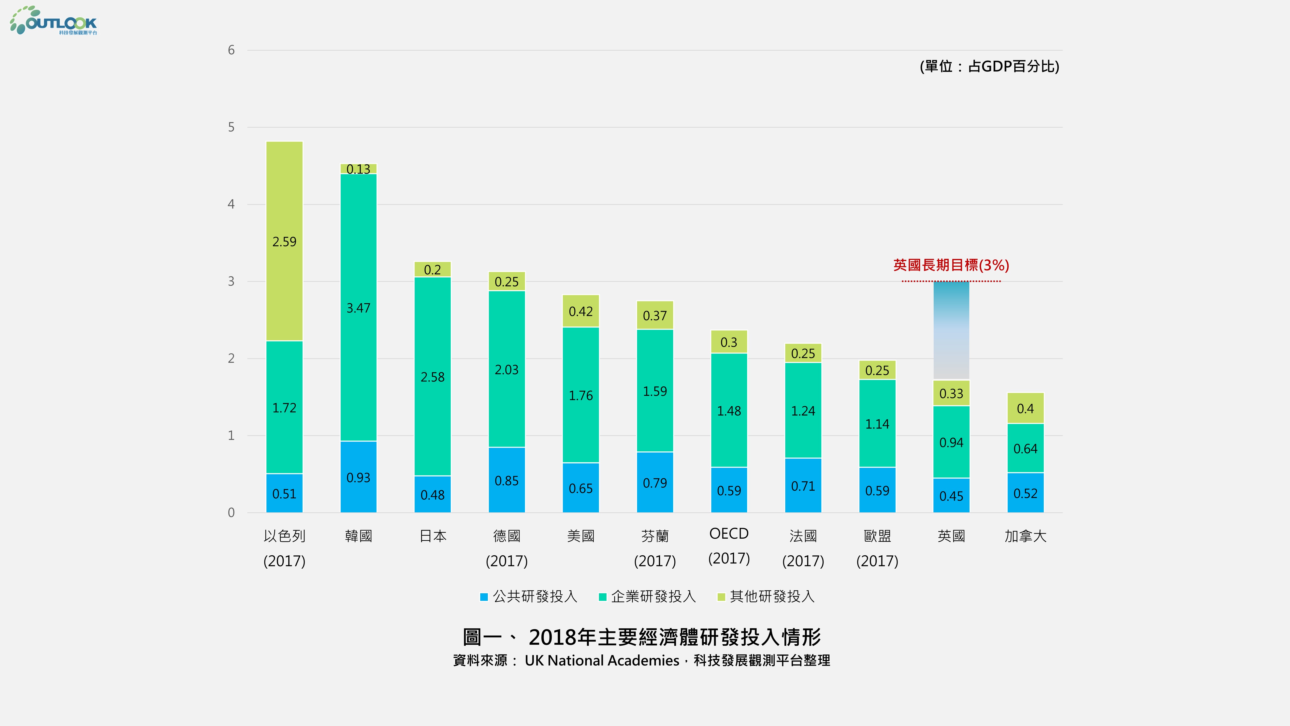 OUTLOOK 科技發展觀測平台