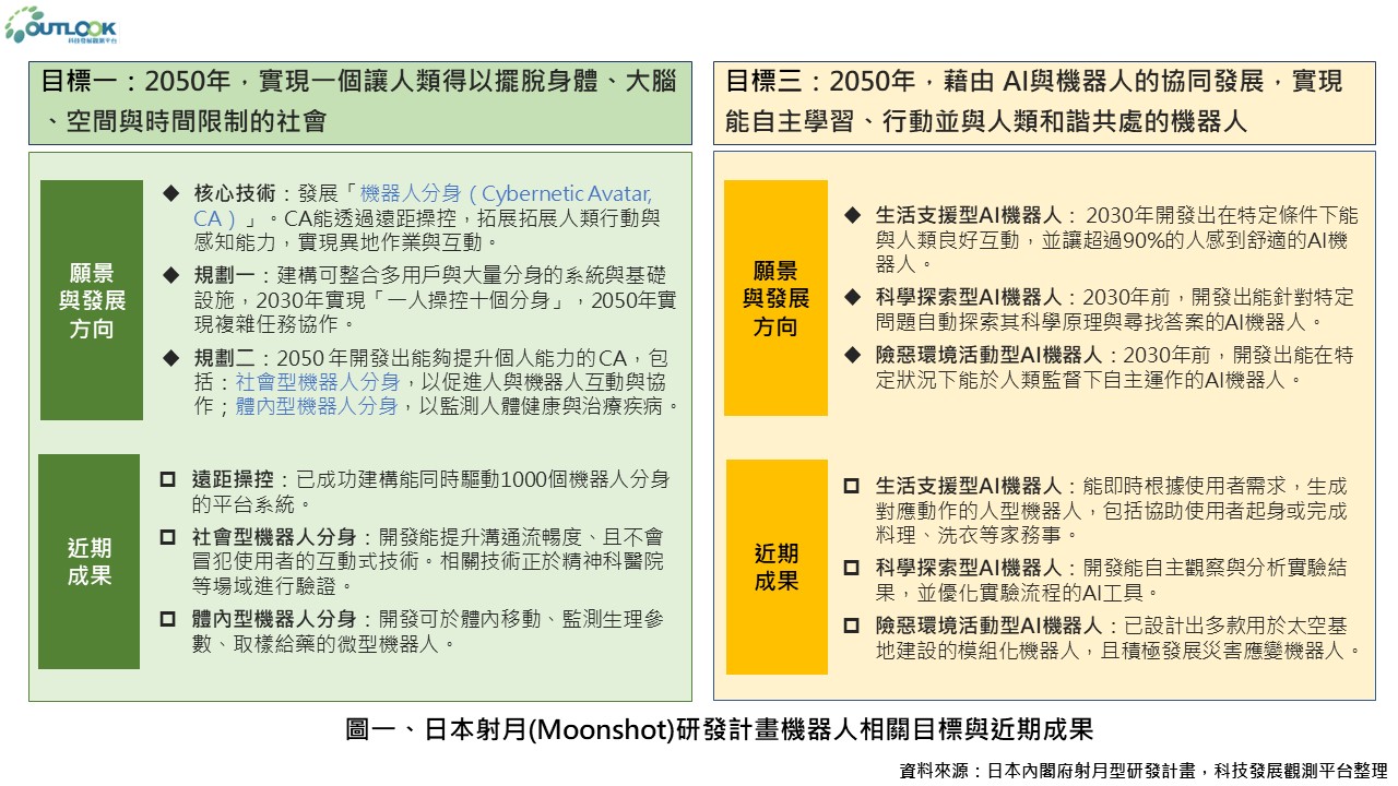 主要國家機器人科技政策動態_以中國與日本為例