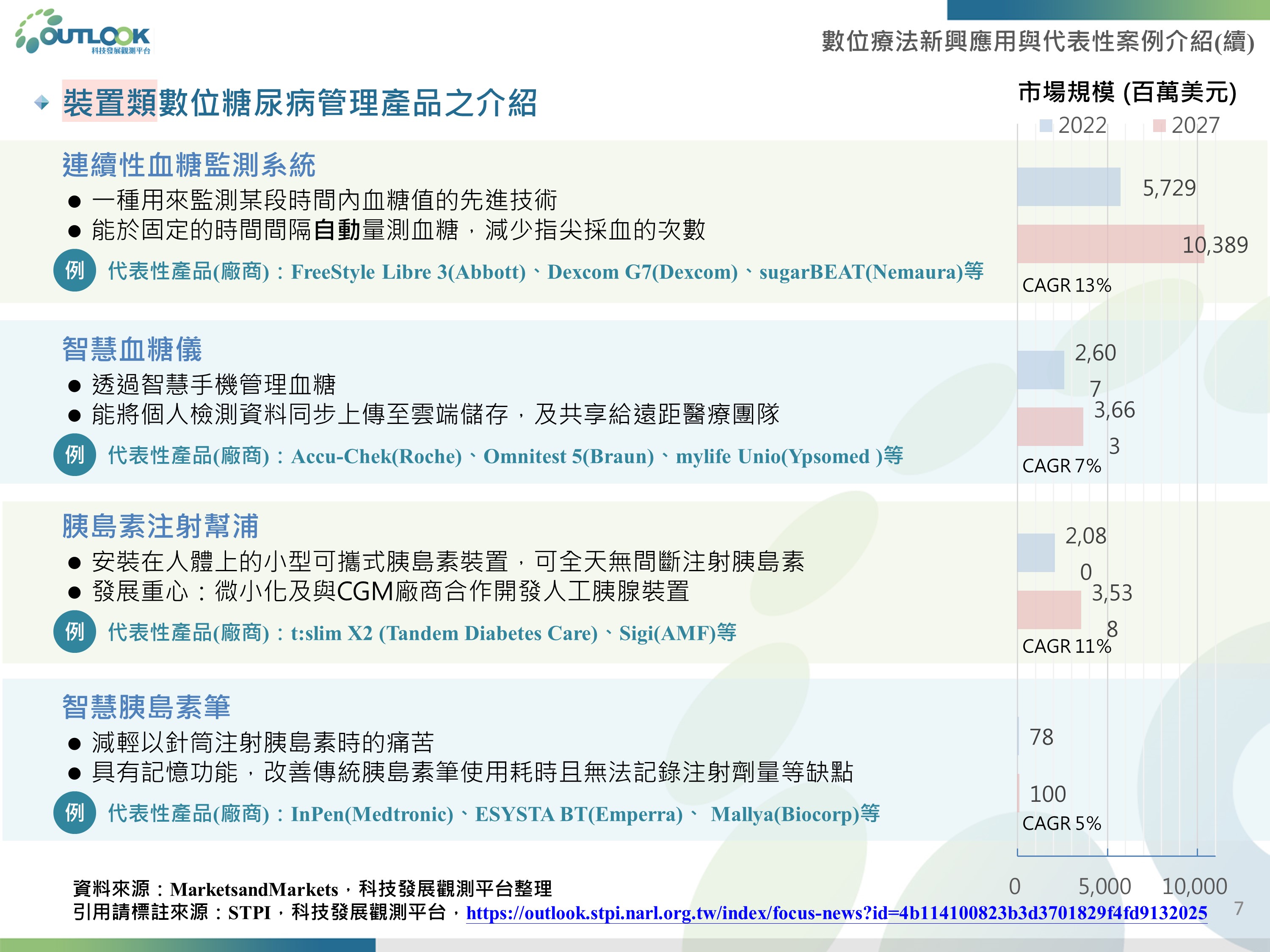 OUTLOOK 科技發展觀測平台