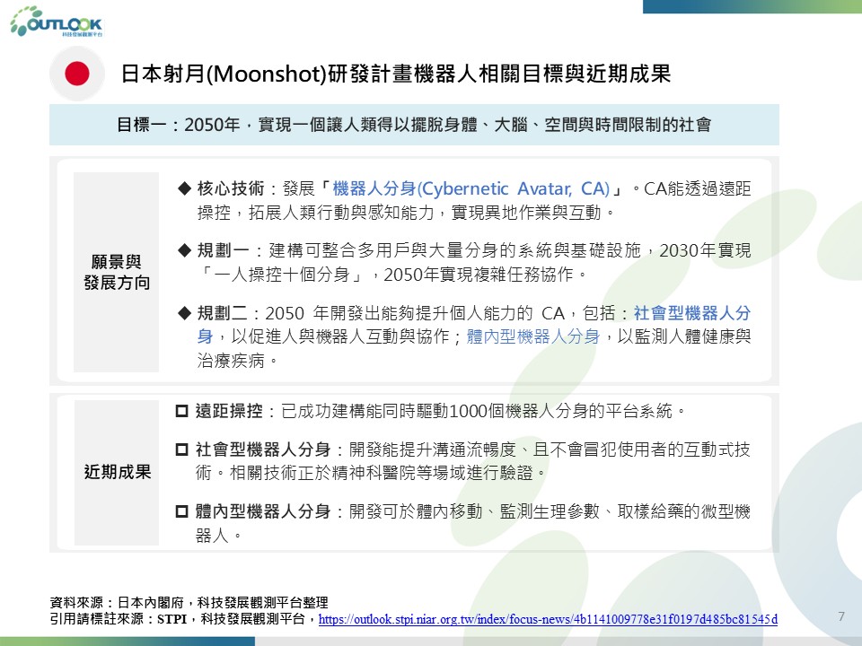 OUTLOOK 科技發展觀測平台